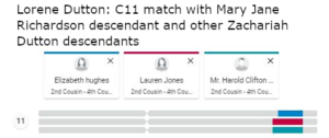 Shared DNA match between a Mary Jane Dutton Richardson descendant and other descendants of Zachariah Dutton.